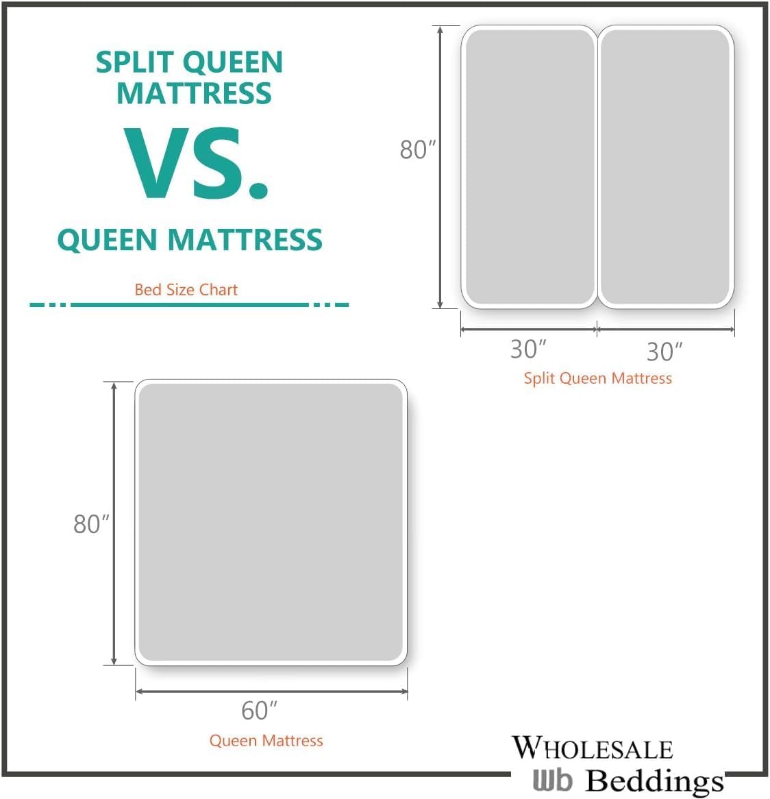 Royal Tradition Solid 300 Thread Count, 100 Percent Cotton 5PC Split Queen Sheets Set for Adjustable Beds, White