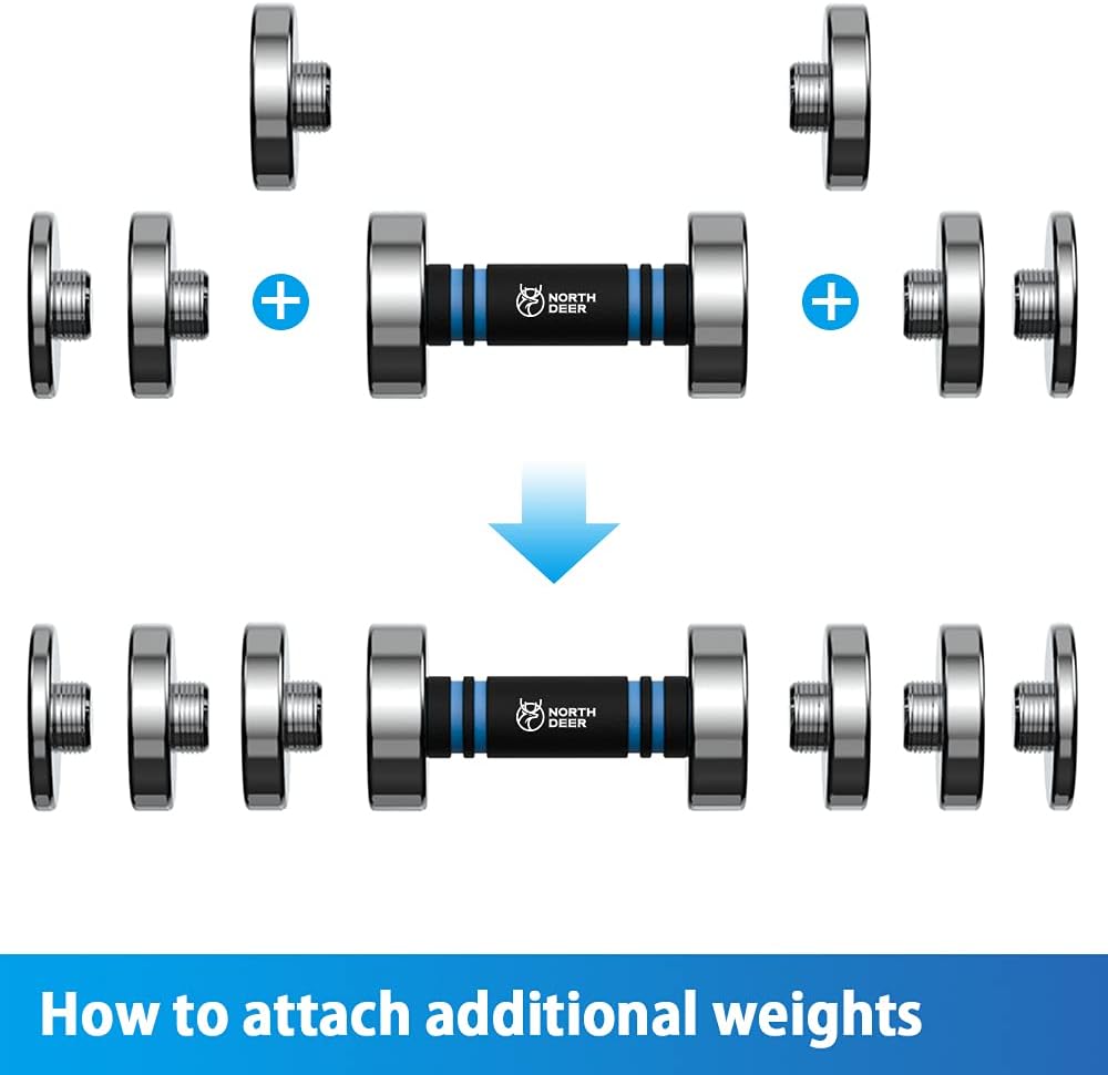 Northdeer Weight Plates for Steel Dumbbells 4 Pieces 0.5lb 1.5lb 2.5lb 3lb 5lb 7.5lb (Standard-Finish)