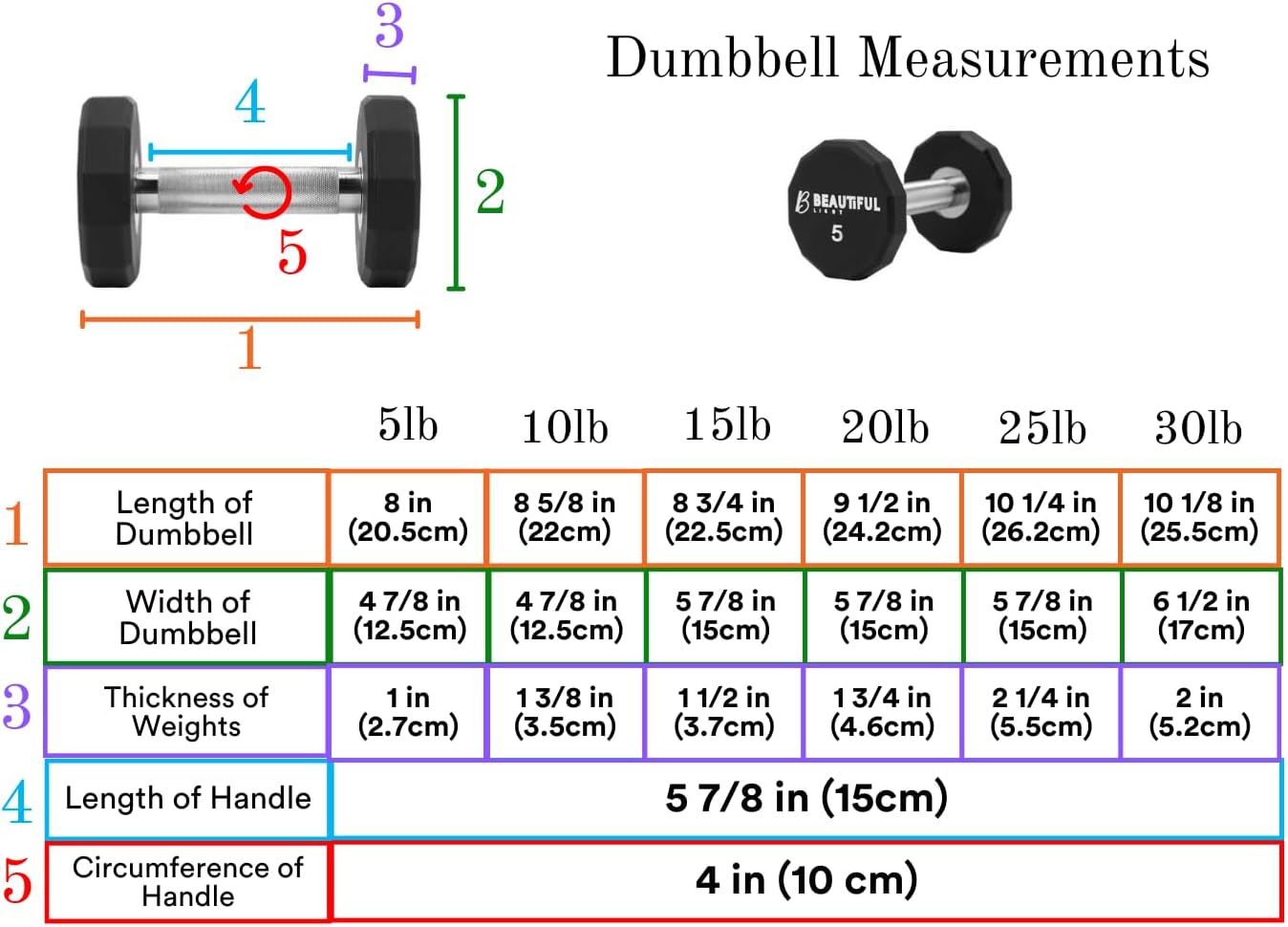 12- Sided Premium Urethane Dumbbell Weight | Superior High-Grade Steel Hand Weight for Workout, Fitness | Sizes 5 lbs - 30 lbs with Pink Logo