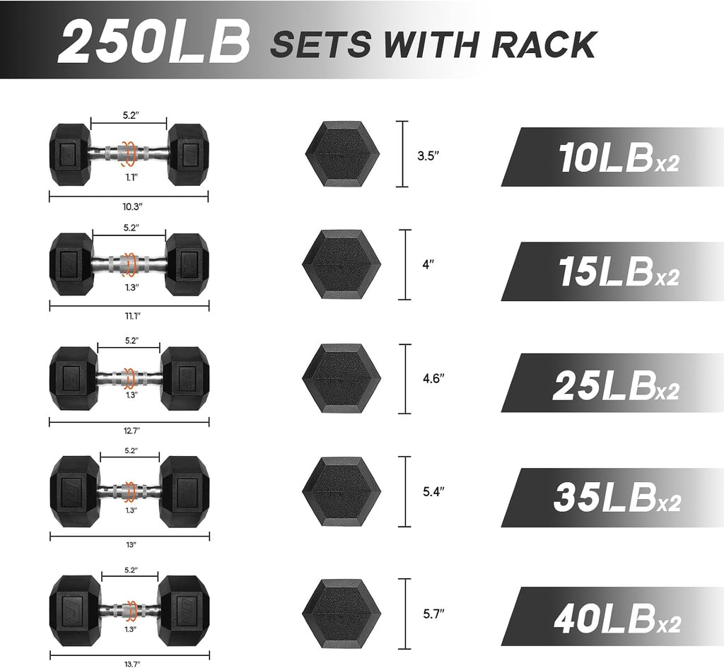 Ritfit 5-650 LBS PVC Encased Hex Dumbbell Sets with Optional Rack for Home Gym, Hand weight with Chrome Handle for Strength Training,Workouts
