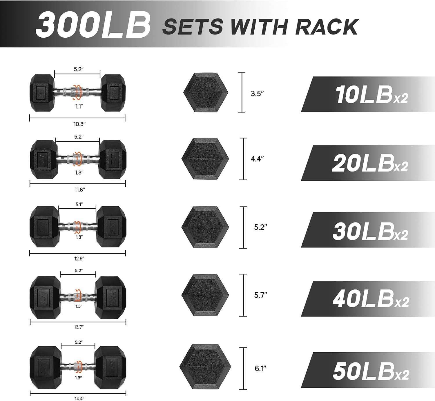 Ritfit 5-650 LBS PVC Encased Hex Dumbbell Sets with Optional Rack for Home Gym, Hand weight with Chrome Handle for Strength Training,Workouts