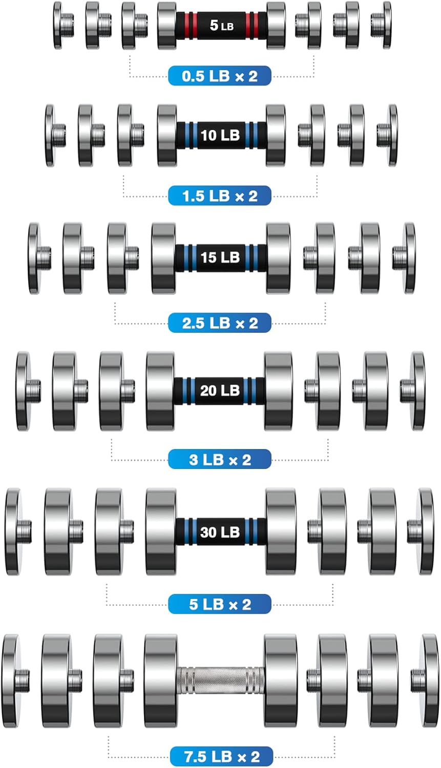 Northdeer Weight Plates for Steel Dumbbells 4 Pieces 0.5lb 1.5lb 2.5lb 3lb 5lb 7.5lb (Standard-Finish)