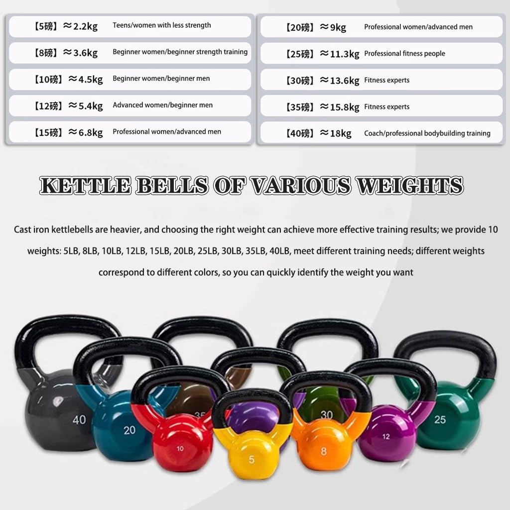 Kettlebell Weights for Women Men's Strength Training Kettle Bells, Beginner Fitness Dumbbell, Squat/Swing/Lunge, Home Exercise Equipment(Dark Purple-15LB)