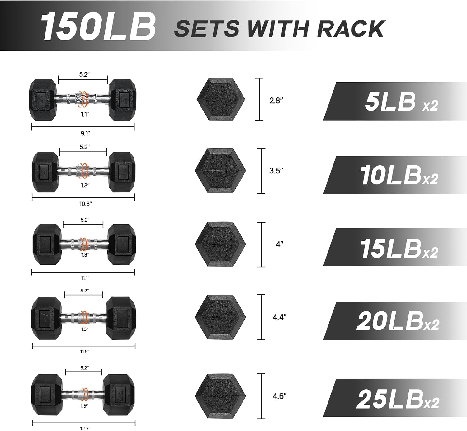 Ritfit 5-650 LBS PVC Encased Hex Dumbbell Sets with Optional Rack for Home Gym, Hand weight with Chrome Handle for Strength Training,Workouts
