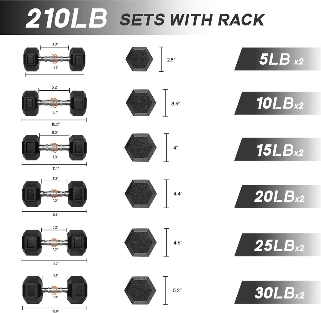 Ritfit 5-650 LBS PVC Encased Hex Dumbbell Sets with Optional Rack for Home Gym, Hand weight with Chrome Handle for Strength Training,Workouts
