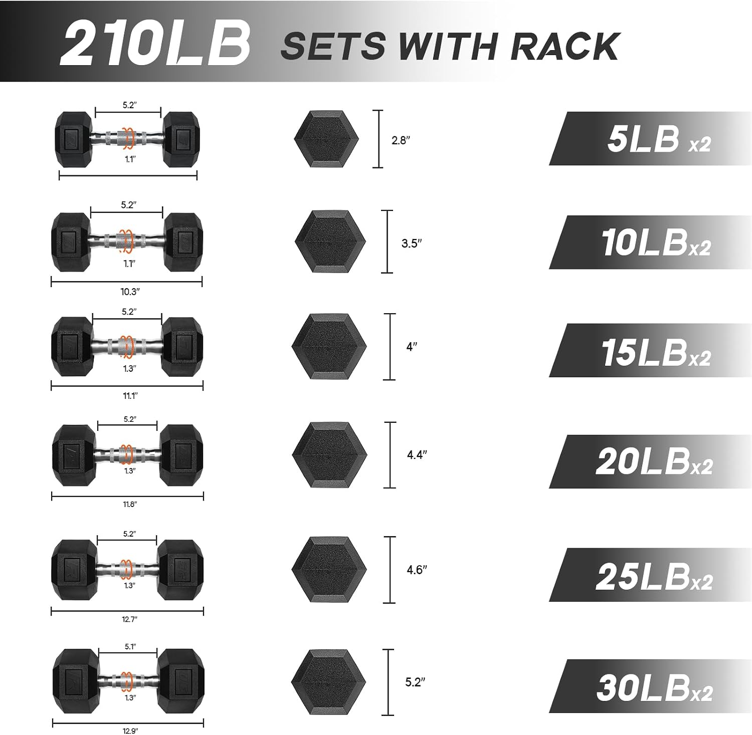 Ritfit 5-650 LBS PVC Encased Hex Dumbbell Sets with Optional Rack for Home Gym, Hand weight with Chrome Handle for Strength Training,Workouts