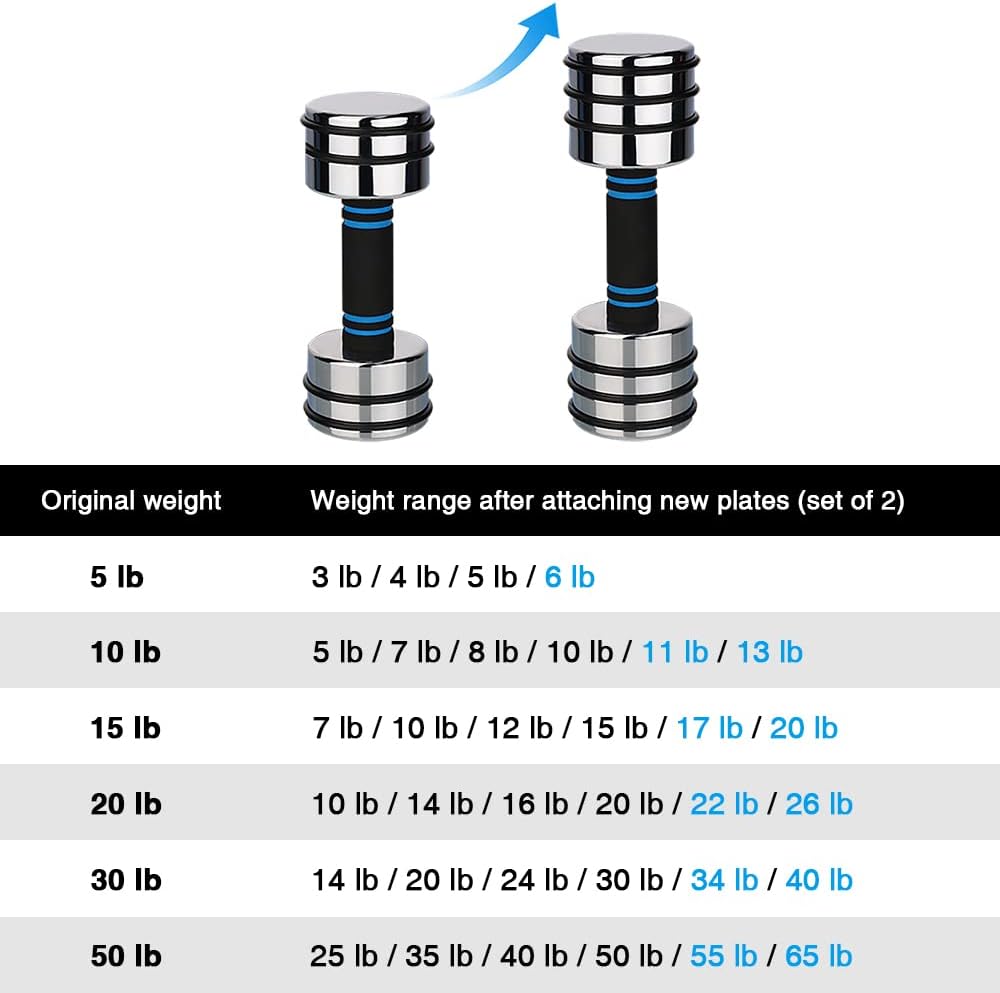 Northdeer Weight Plates for Steel Dumbbells 4 Pieces 0.5lb 1.5lb 2.5lb 3lb 5lb 7.5lb (Standard-Finish)