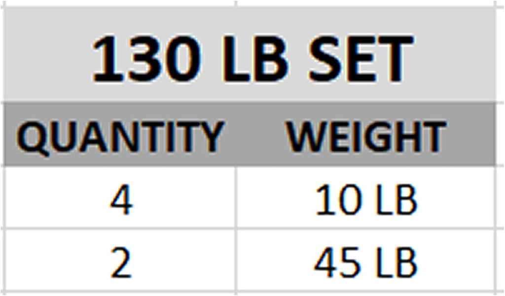 Valor Fitness OP Olympic Weight Plates Coated Rubber Weights w/Weight Plate Set, Barbell Weights w/Grips for Home Gym