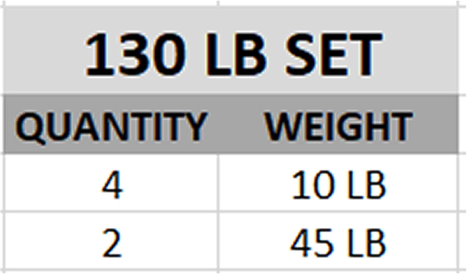 Valor Fitness OP Olympic Weight Plates Coated Rubber Weights w/Weight Plate Set, Barbell Weights w/Grips for Home Gym