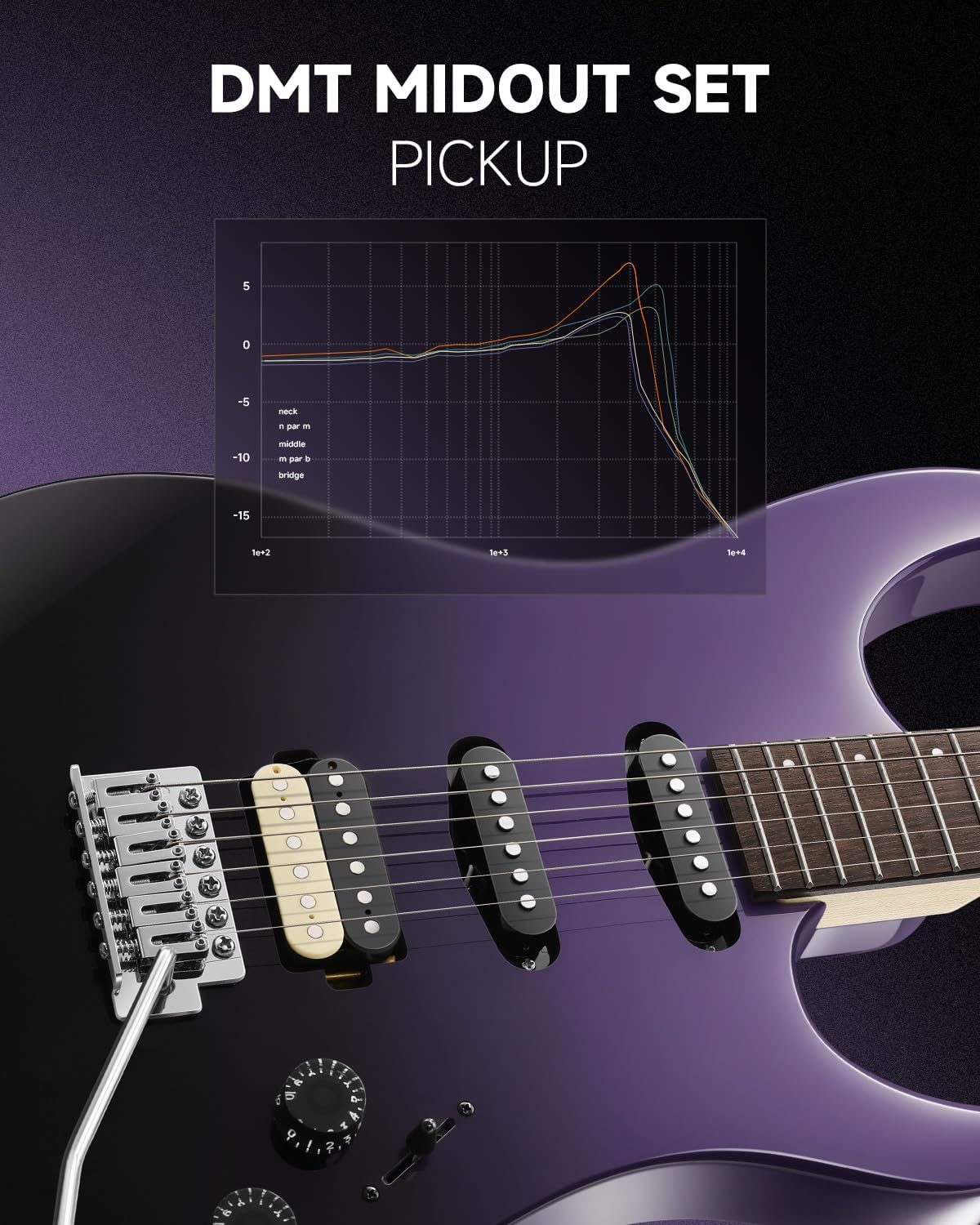 Donner DMT-66 Solid Body Electric Guitar Kit for Beginners, Full Size 39' Electric Guitar with HSS Pickups, Poplar Body, Maple Neck, Starter Guitar with Gig Bag, Strap, Whammy Bar Arm, Purplish Black