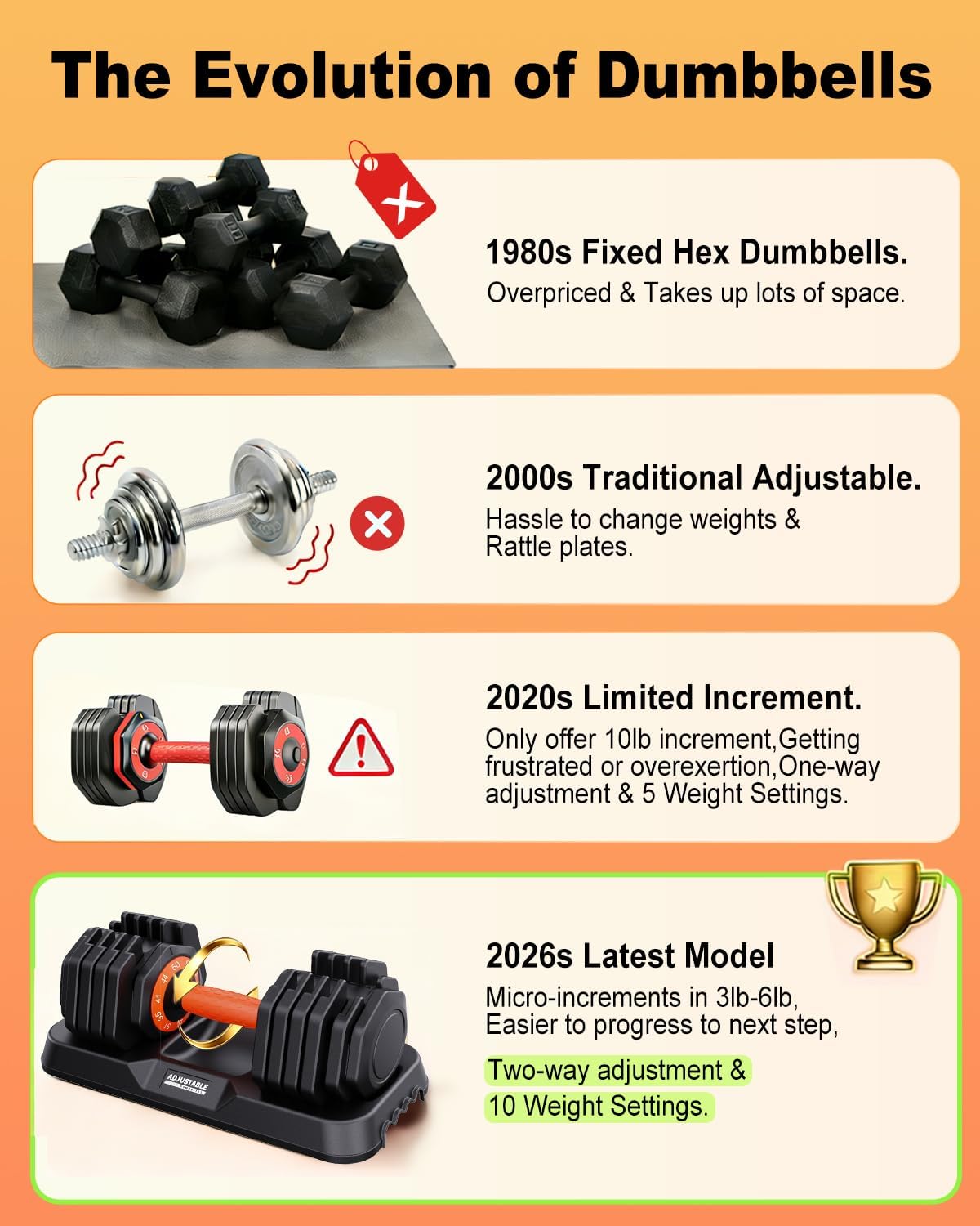 Adjustable Dumbbells,25lb/50lbs Pair Free Weights Dumbbells with Bi-Directional Handle, 10-in-1 Hex No-Roll Fast Adjustment Dumbbell Set, Strength Training HIIT Equipment for Home Gym