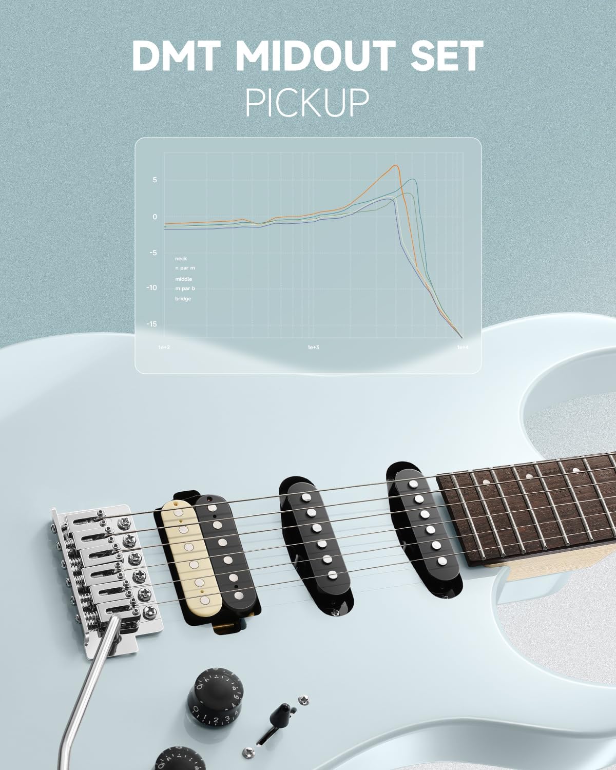 Donner DMT-66 Solid Body Electric Guitar Kit for Beginners, Full Size 39 Inch Electric Guitar with HSS Pickups, Poplar Body, Maple Neck, Starter Guitar with Gig Bag, Strap, Whammy Bar, Wrench, Gray
