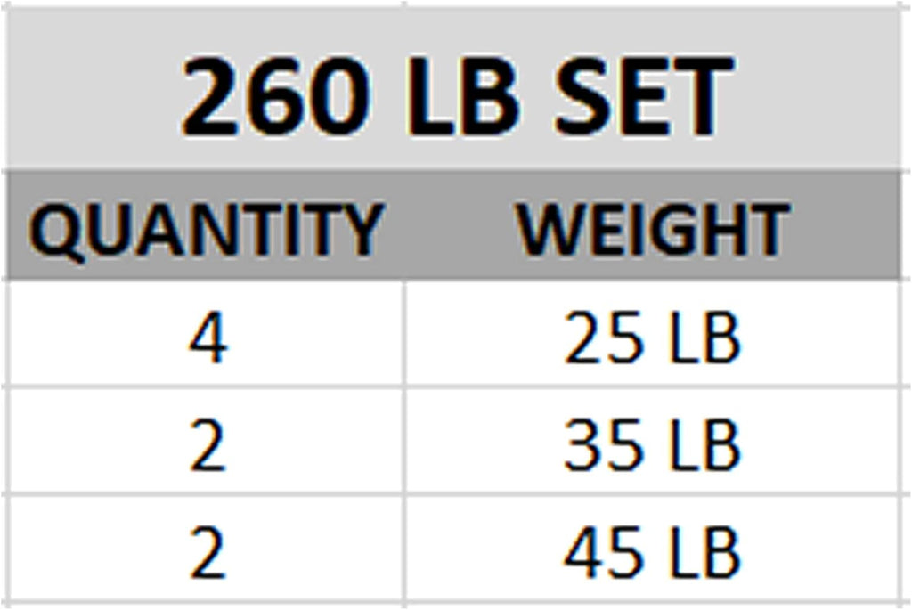 Valor Fitness OP Olympic Weight Plates Coated Rubber Weights w/Weight Plate Set, Barbell Weights w/Grips for Home Gym