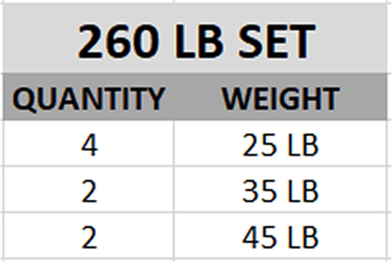 Valor Fitness OP Olympic Weight Plates Coated Rubber Weights w/Weight Plate Set, Barbell Weights w/Grips for Home Gym