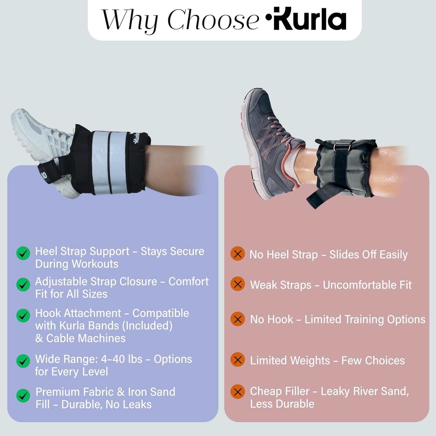 Ankle & Wrist Weights – 8/16/20/30 lbs Pair (4–15lbs - Each) | Dual Adjustable Secure Strap System | Patented Design | Ideal for Home Workouts, Pilates, Yoga, Glute Training