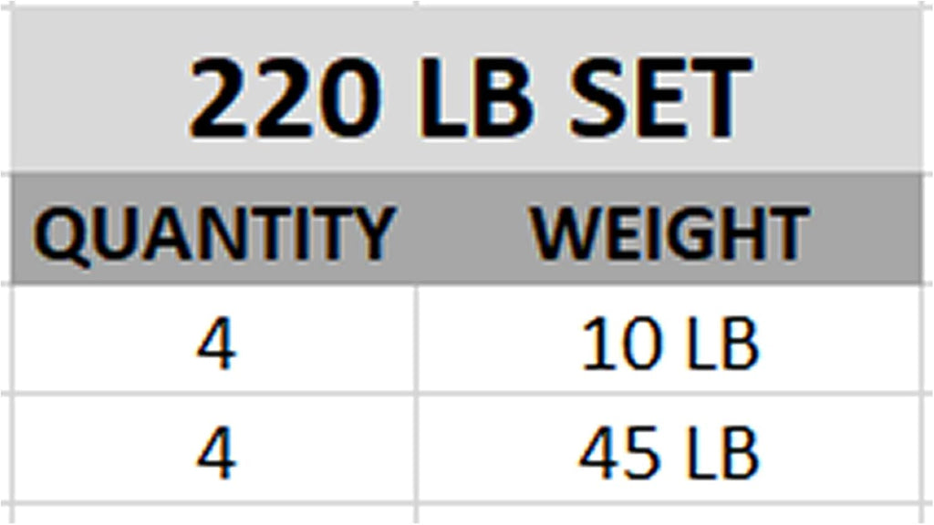 Valor Fitness OP Olympic Weight Plates Coated Rubber Weights w/Weight Plate Set, Barbell Weights w/Grips for Home Gym