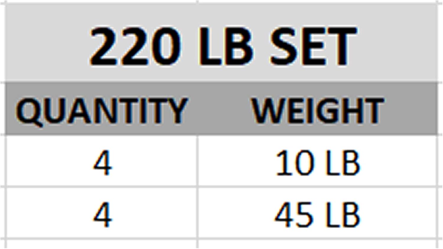 Valor Fitness OP Olympic Weight Plates Coated Rubber Weights w/Weight Plate Set, Barbell Weights w/Grips for Home Gym