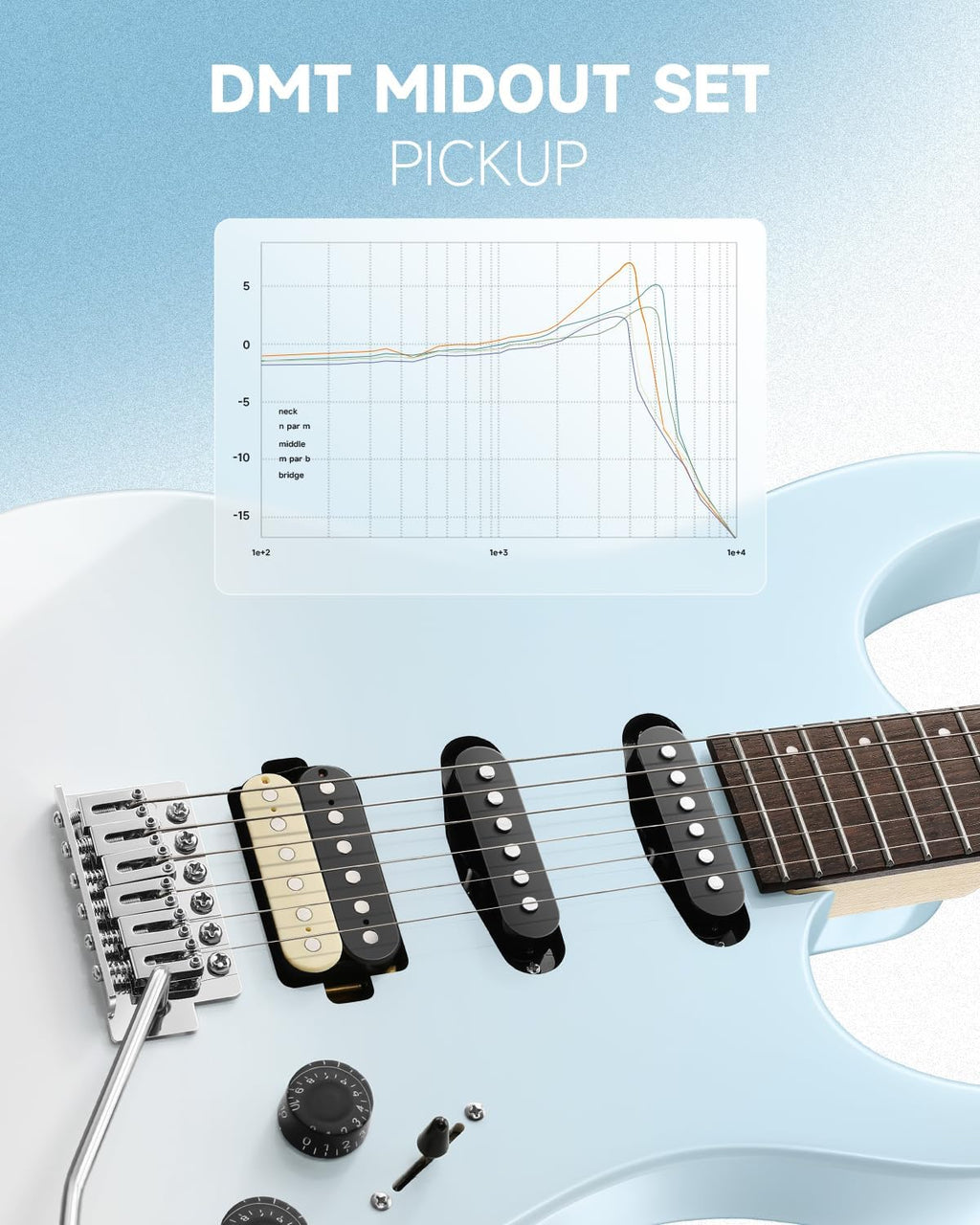 Donner DMT-66 Solid Body Electric Guitar Kit for Beginners, Full Size 39' Electric Guitar with HSS Pickups, Poplar Body, Maple Neck, Starter Guitar with Gig Bag, Strap, Whammy Bar Arm, Gradient Blue