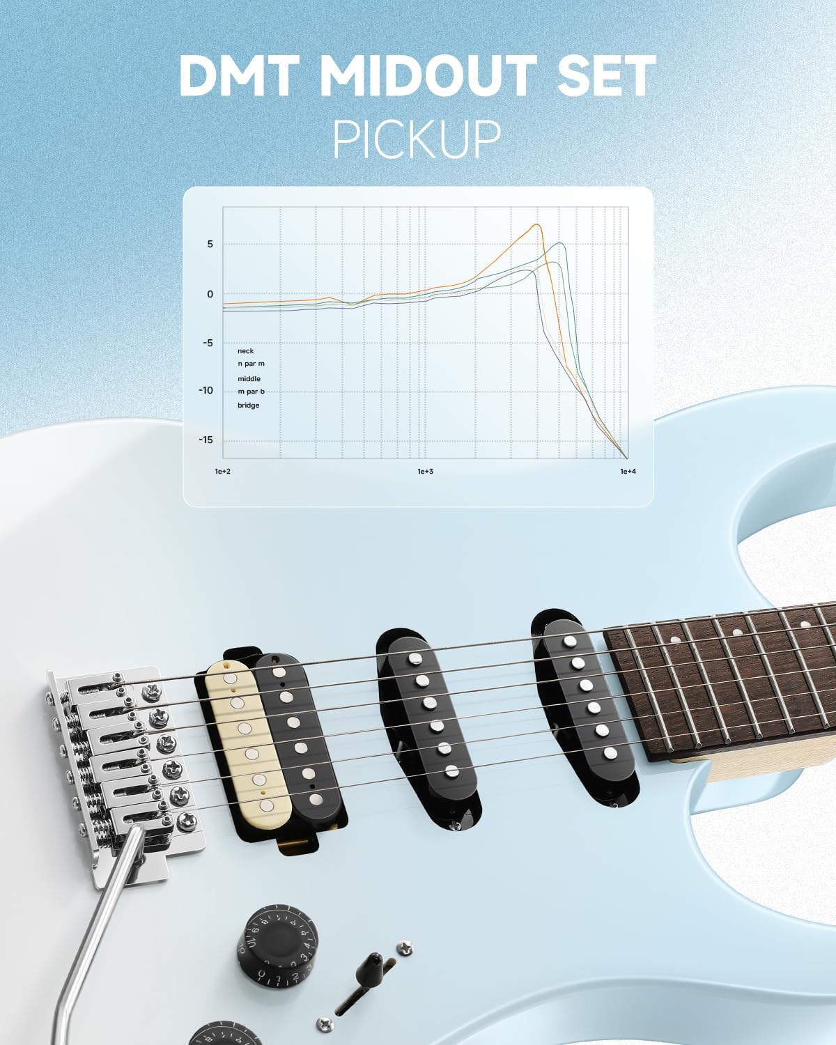 Donner DMT-66 Solid Body Electric Guitar Kit for Beginners, Full Size 39' Electric Guitar with HSS Pickups, Poplar Body, Maple Neck, Starter Guitar with Gig Bag, Strap, Whammy Bar Arm, Gradient Blue