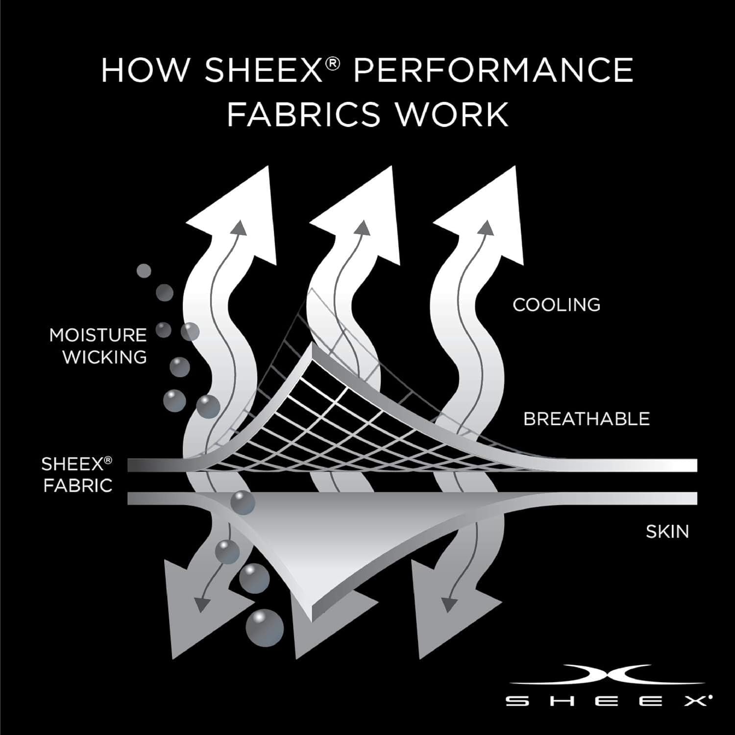 SHEEX - Active Comfort Cooling Sheets Set (King/California King) Bright White - Moisture Wicking - 1 Flat Cooling Sheet, 1 Fitted Cooling Sheet, 2 Cooling Pillow Covers - Wrinkle Free - Sleep Aid