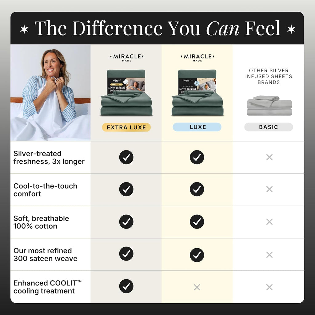 Miracle Made Extra Luxe Soft Cooling Bed Sheet Set, 4-piece Silver-Infused Cotton Fabric – Lightweight, Hypoallergenic Bedding for Hot Sleepers, King Size, Sage Green