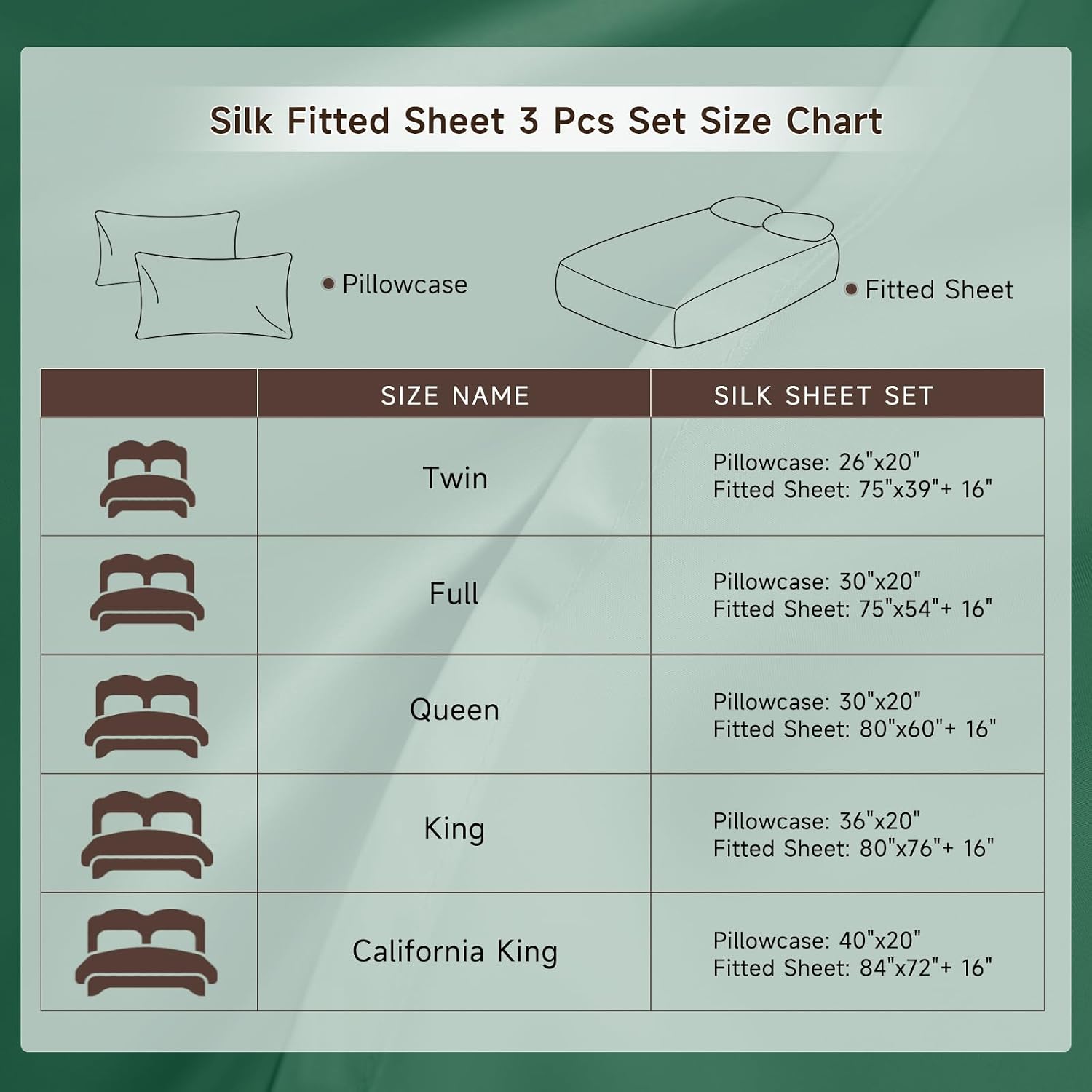 THXSILK 6A+ Top Grade 100% Pure Mulberry Silk King Fitted Sheet 3Pcs Set Bed Sheets Luxury Bedding for Hair and Skin Healthy Natural Materials, 1 Fitted Sheet with 2 Pillowcases, Emerald Green
