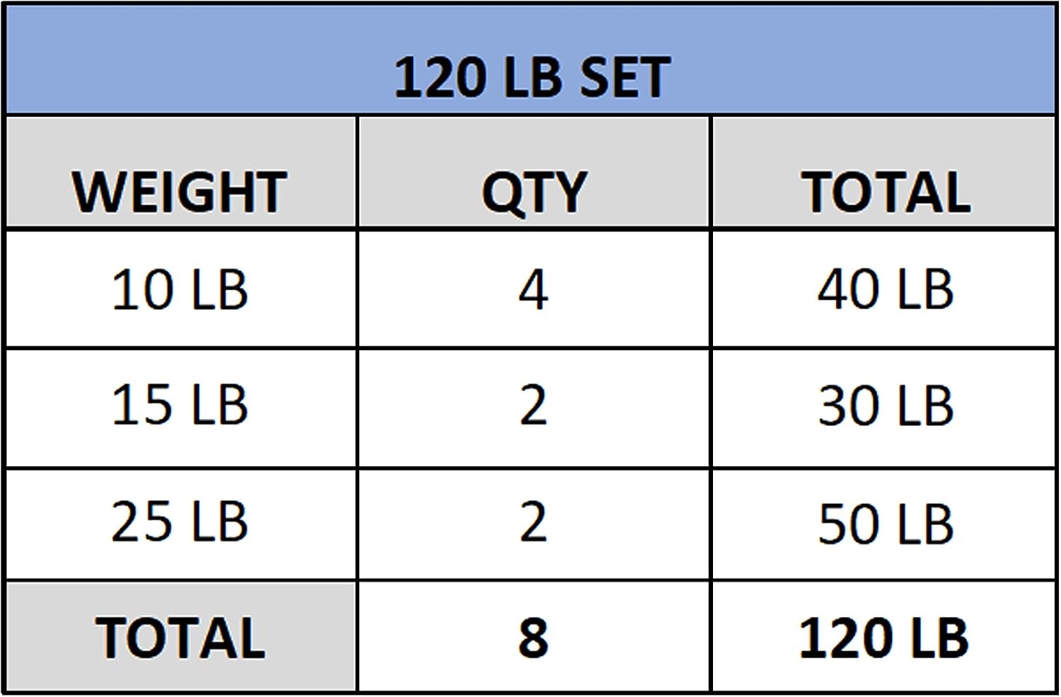 Valor Fitness Olympic Bumper Plate Pro - Weight Plates - Lifting Strength Conditioning Cross Training Workouts – Sold in Singles, Pairs, Sets - Workout Equipment