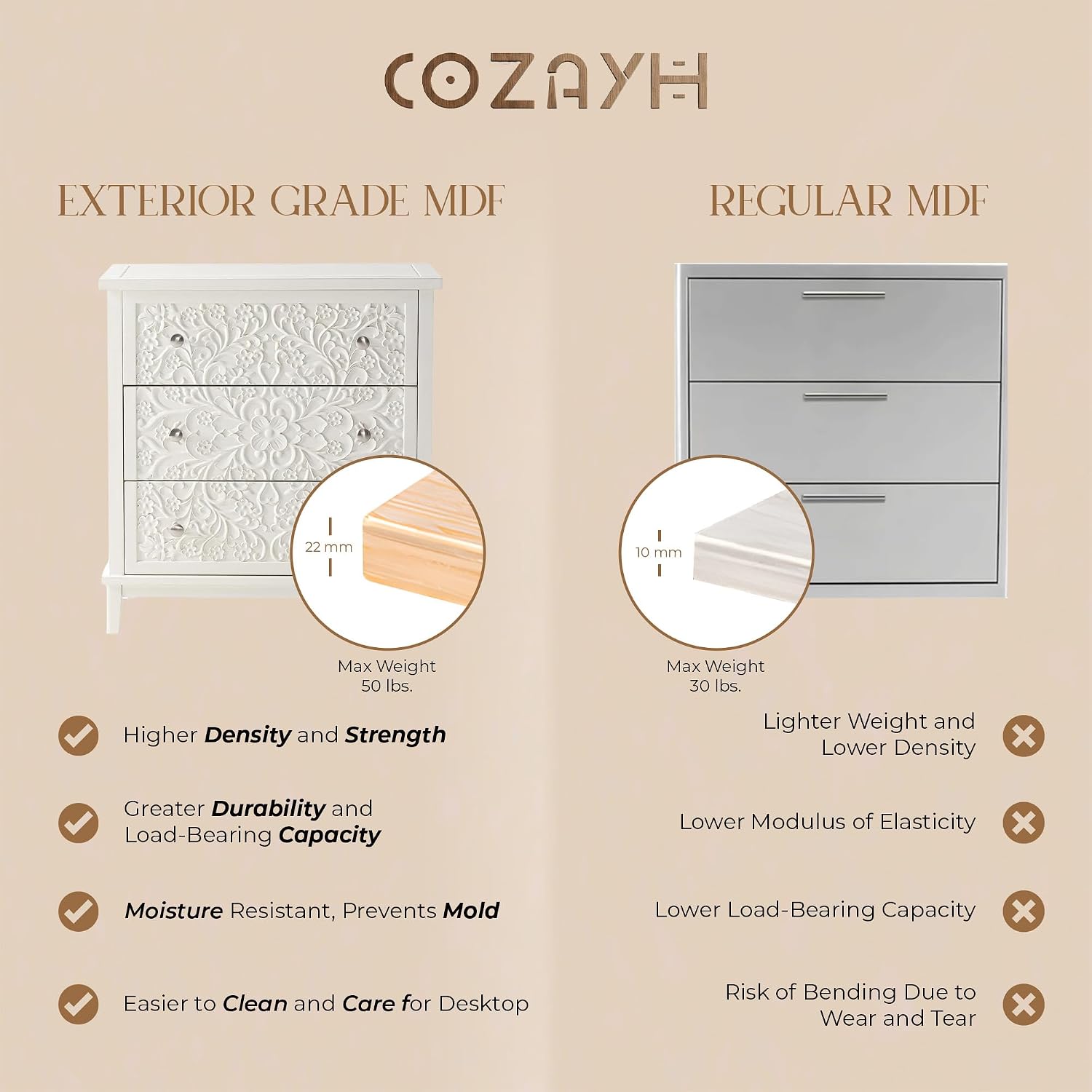 COZAYH 3-Drawer Fully-Assembled Flower Motif Dresser for French Country, Farmhouse, Modern, Rustic Style, Distressed Finish, White-Washed