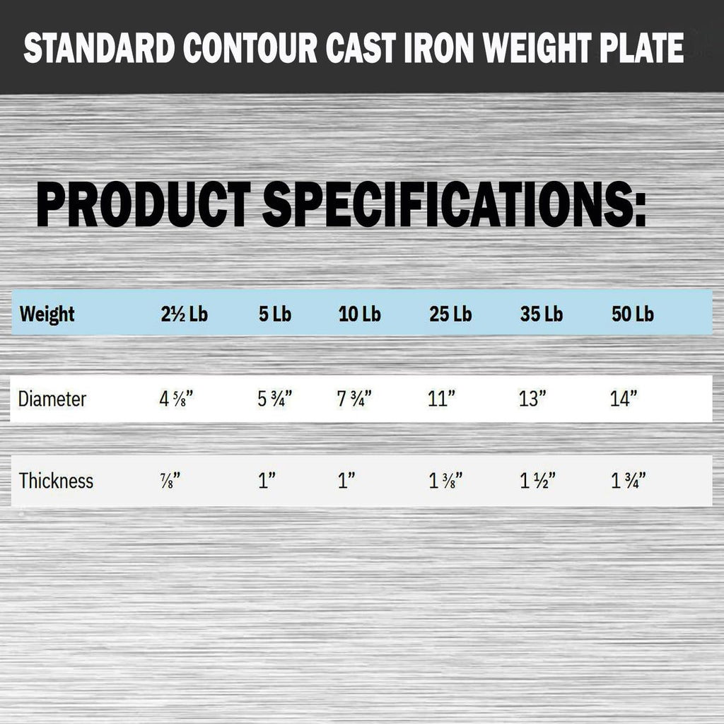 1″ Standard Contour Cast Iron Weight Plate (2.5LB–50LB) – Solid Cast Iron – Fits 1-Inch Bars & Dumbbell Handles – Adjustable Weights for Strength Training, Home Gym & Fitness Workouts
