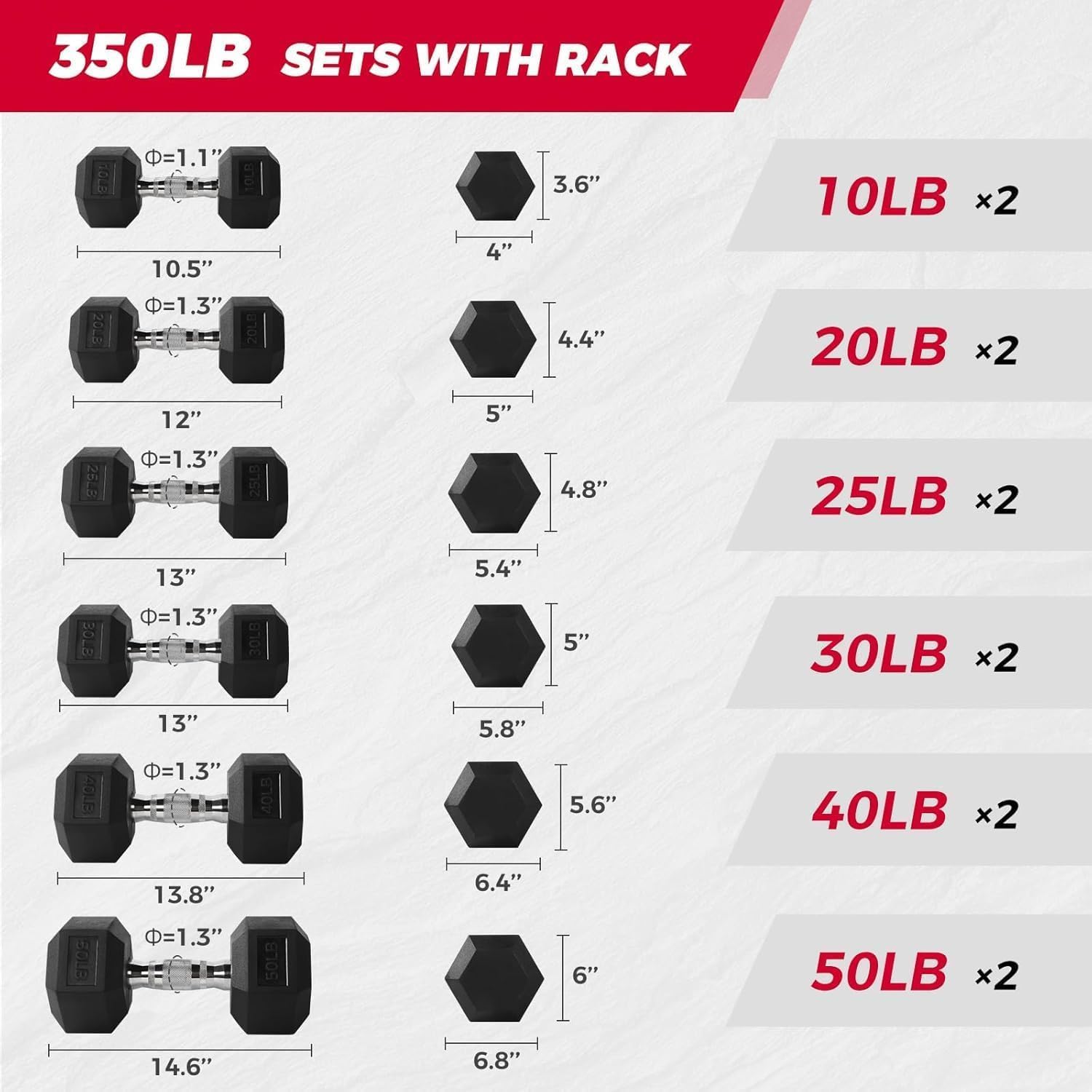 RITFIT Rubber Hex Dumbbells Set with Rack, 180-780LB Heavy-Duty Cast Iron Core, Knurled Chrome Handle, Space-Saving Storage Rack for Home Gym Strength Training