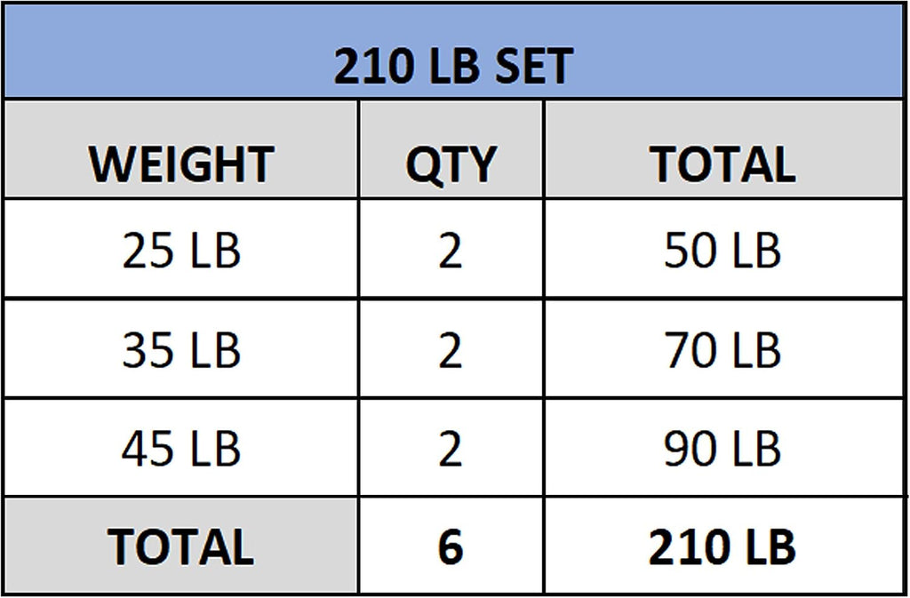 Valor Fitness Olympic Bumper Plate Pro - Weight Plates - Lifting Strength Conditioning Cross Training Workouts – Sold in Singles, Pairs, Sets - Workout Equipment