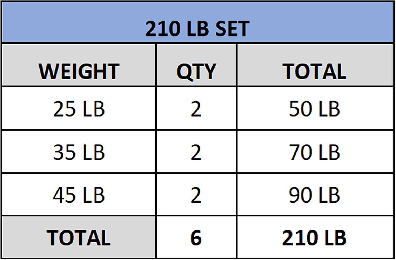 Valor Fitness Olympic Bumper Plate Pro - Weight Plates - Lifting Strength Conditioning Cross Training Workouts – Sold in Singles, Pairs, Sets - Workout Equipment