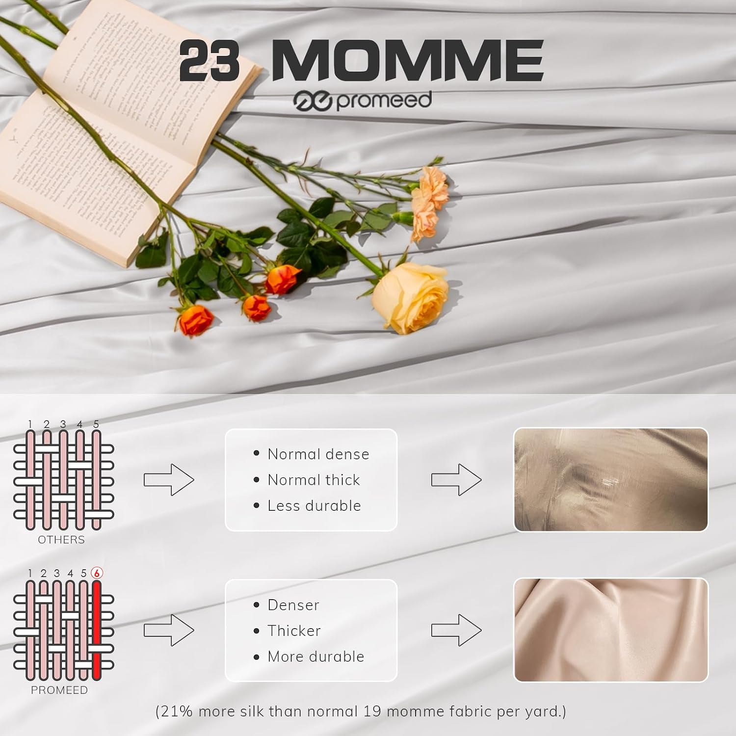 PROMEED 100% Mulberry Silk Duvet Cover Set 23 Momme, Grade 6A+ Luxury Silk Bedding Set with Duvet Cover and Pillowcases with Zipper (Light Grey, Twin)