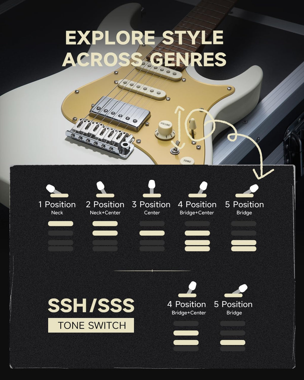 Donner 39 Inch Electric Guitar, DST-550 Solid Double-cut Poplar Body Electric Guitar for Intermediate & Pro Players, 7 Tone-switching Options & Tremolo Bridge, Bonus Bag, White