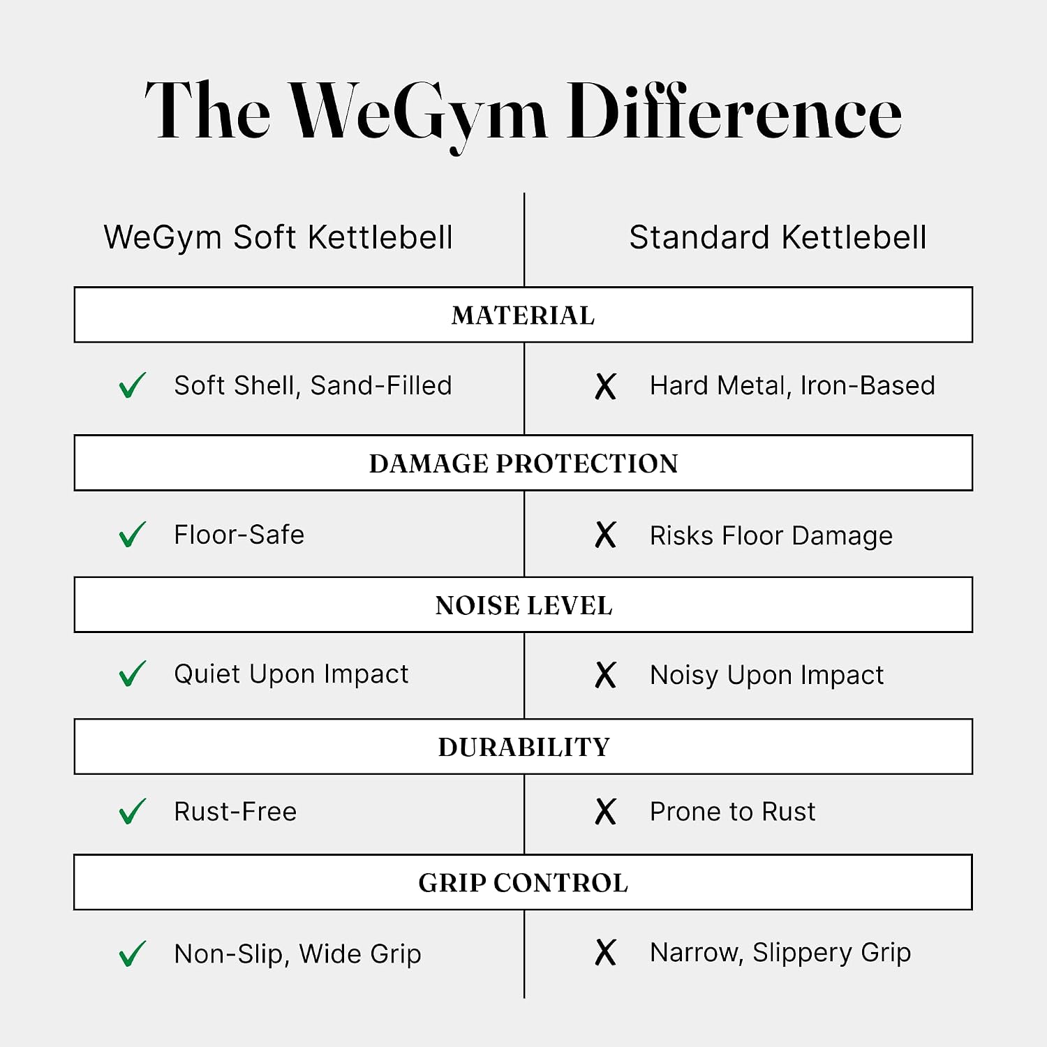 WeGym Soft Kettlebells with Cushioned Impact-Resistant Base and Anti-Slip, Wide-Grip Handle for Home Workouts, Weightlifting, and Full Body Strength Training
