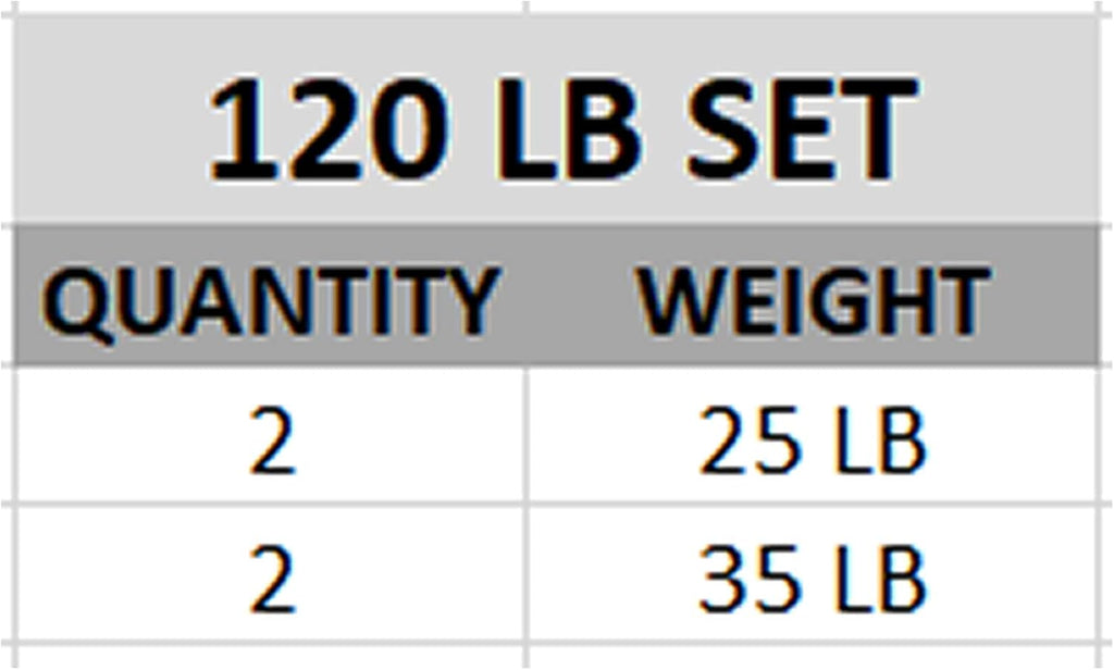 Valor Fitness OP Olympic Weight Plates Coated Rubber Weights w/Weight Plate Set, Barbell Weights w/Grips for Home Gym