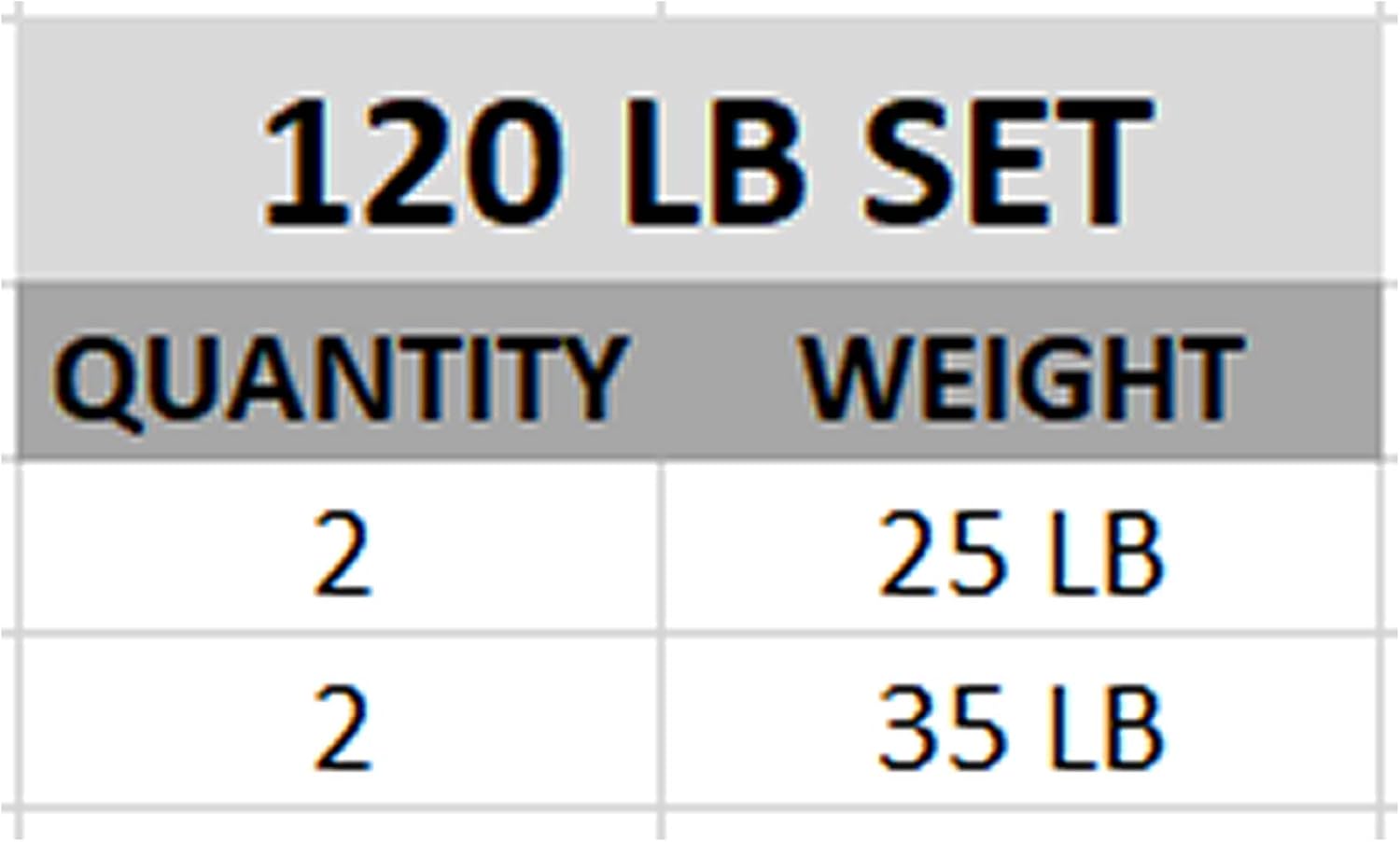 Valor Fitness OP Olympic Weight Plates Coated Rubber Weights w/Weight Plate Set, Barbell Weights w/Grips for Home Gym