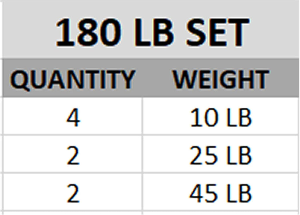 Valor Fitness OP Olympic Weight Plates Coated Rubber Weights w/Weight Plate Set, Barbell Weights w/Grips for Home Gym