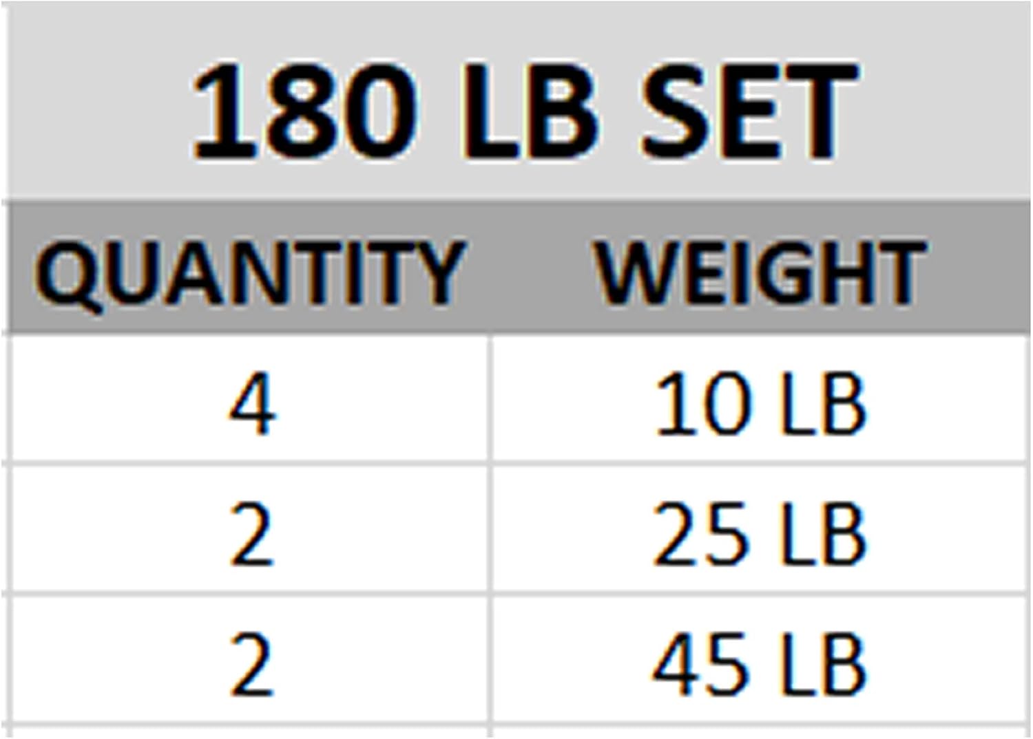 Valor Fitness OP Olympic Weight Plates Coated Rubber Weights w/Weight Plate Set, Barbell Weights w/Grips for Home Gym