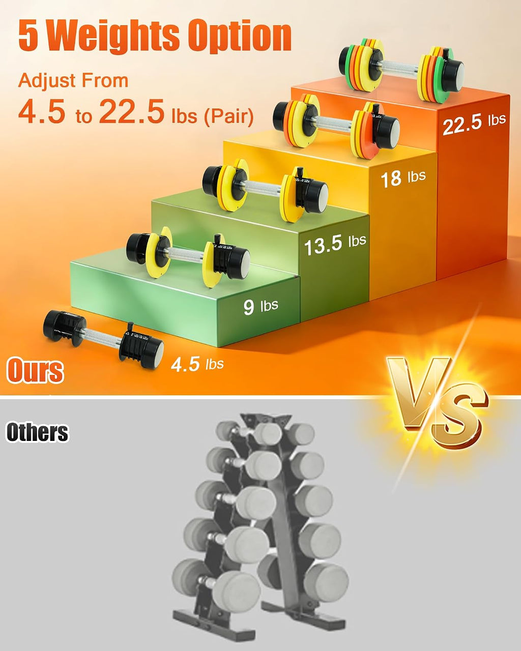Uboway Adjustable Dumbbell Set, Pair 12.5LB/22.5LB, 5-IN-1 Free Weight Set with Rainbow-Colored Weight Plates & Anti-Slip Handle for Home Gym Strength Training, Compact Size for Women Men Full Body Home Workout