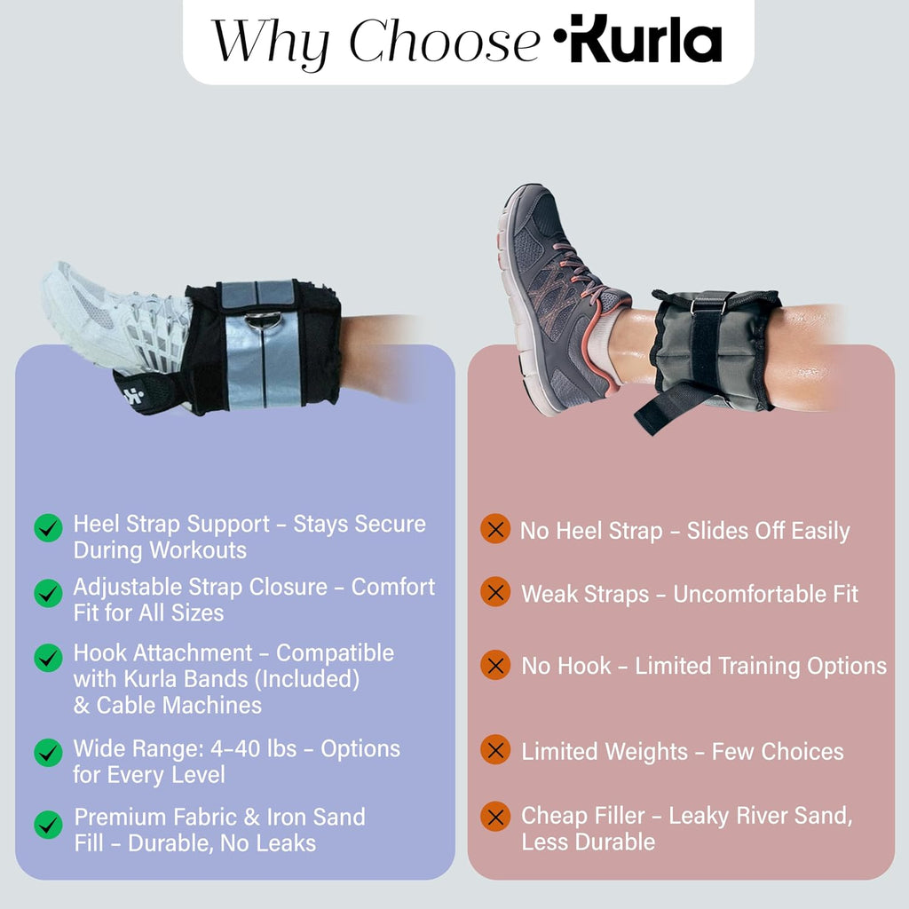 Ankle & Wrist Weights – 8/16/20/30 lbs Pair (4–15lbs - Each) | Dual Adjustable Secure Strap System | Patented Design | Ideal for Home Workouts, Pilates, Yoga, Glute Training