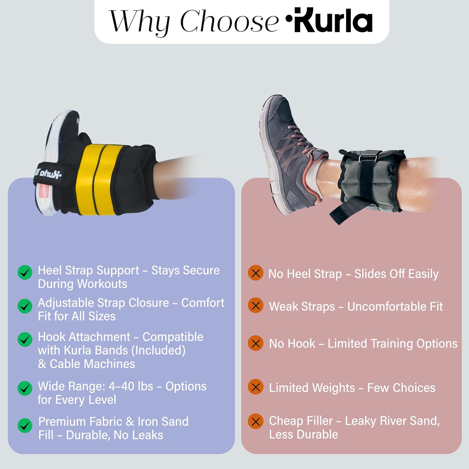Ankle & Wrist Weights – 8/16/20/30 lbs Pair (4–15lbs - Each) | Dual Adjustable Secure Strap System | Patented Design | Ideal for Home Workouts, Pilates, Yoga, Glute Training