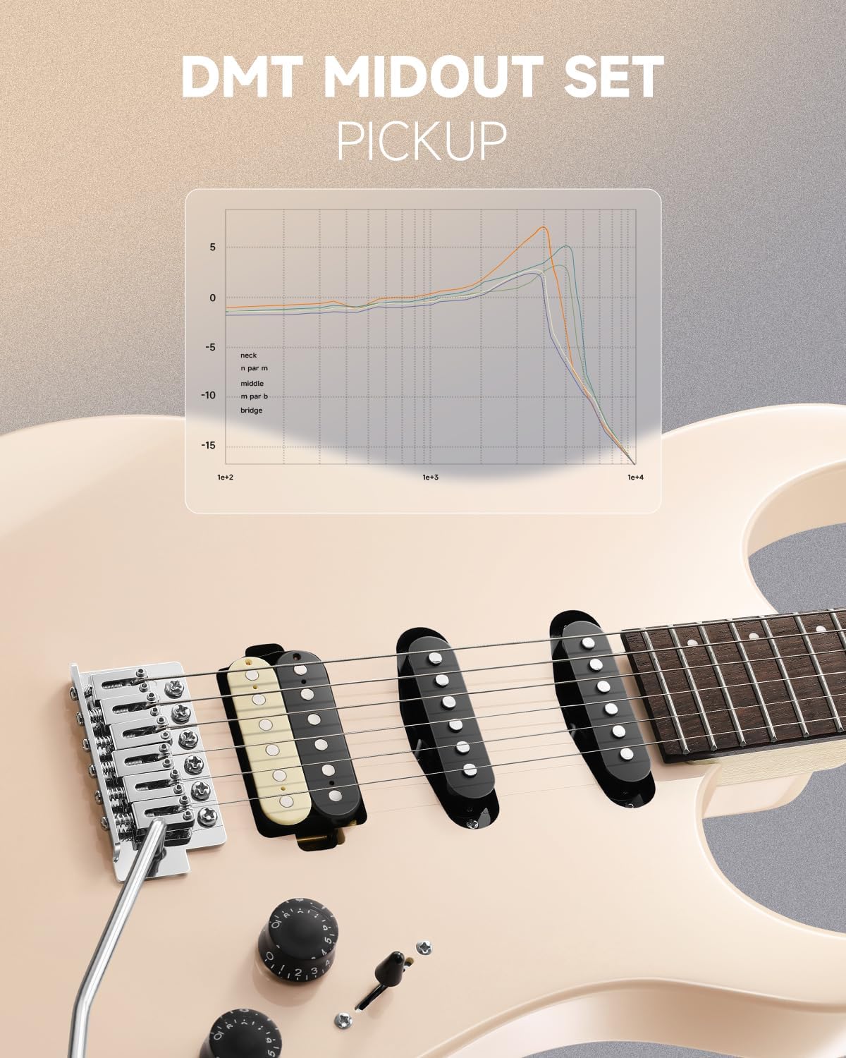 Donner DMT-66 Solid Body Electric Guitar Kit for Beginners, Full Size 39 Inch Electric Guitar with HSS Pickups, Poplar Body, Maple Neck, Starter Guitar with Gig Bag, Strap, Whammy Bar, Wrench, Pink