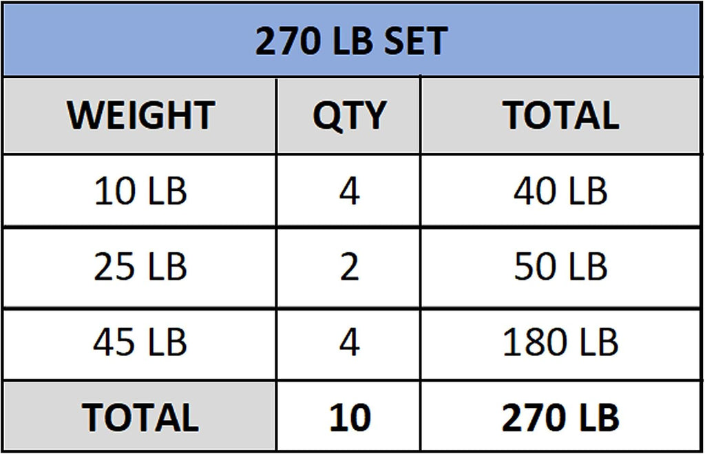 Valor Fitness Olympic Bumper Plate Pro - Weight Plates - Lifting Strength Conditioning Cross Training Workouts – Sold in Singles, Pairs, Sets - Workout Equipment