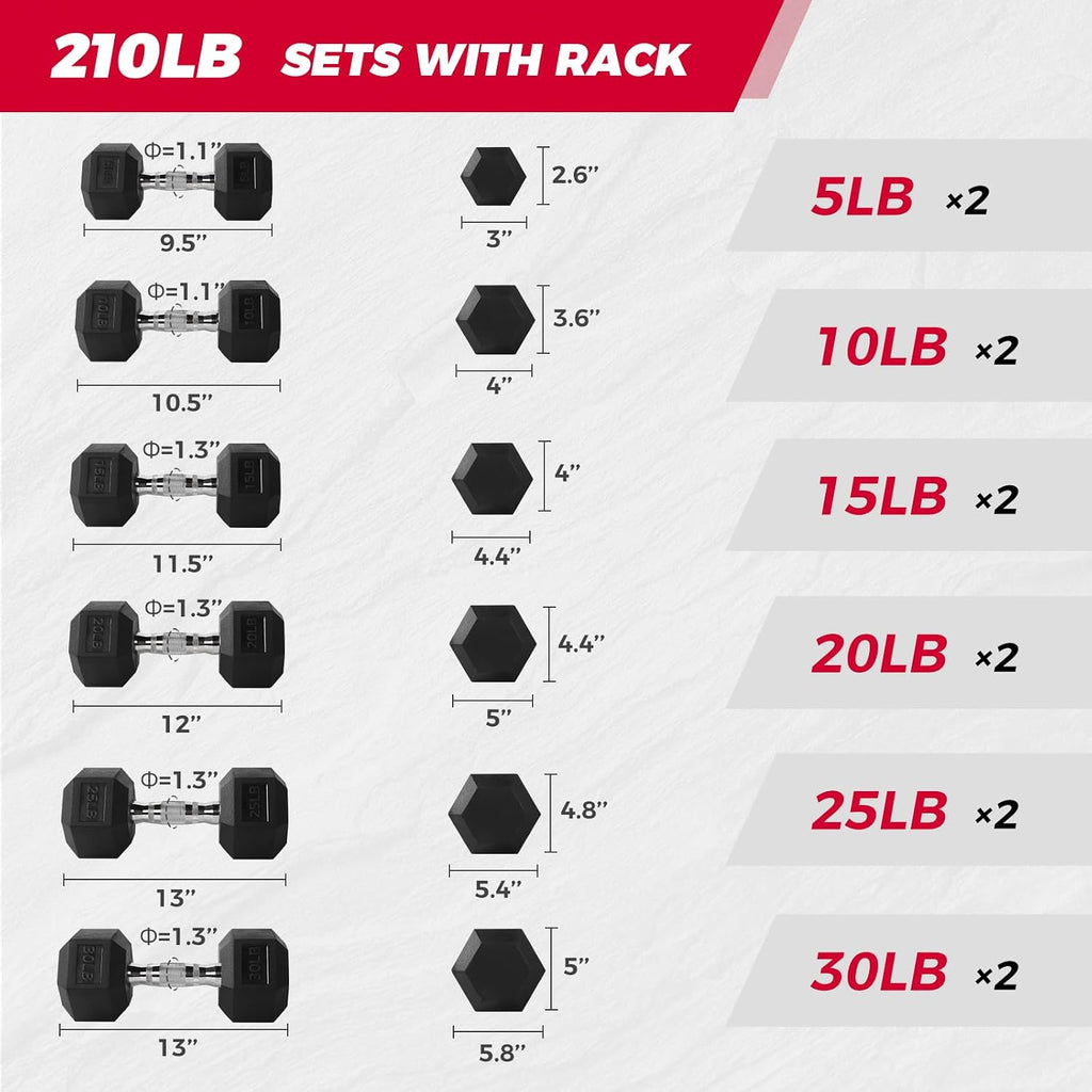 RITFIT Rubber Hex Dumbbells Set with Rack, 180-780LB Heavy-Duty Cast Iron Core, Knurled Chrome Handle, Space-Saving Storage Rack for Home Gym Strength Training