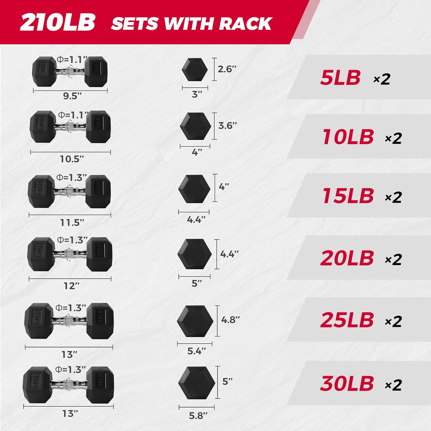 RITFIT Rubber Hex Dumbbells Set with Rack, 180-780LB Heavy-Duty Cast Iron Core, Knurled Chrome Handle, Space-Saving Storage Rack for Home Gym Strength Training