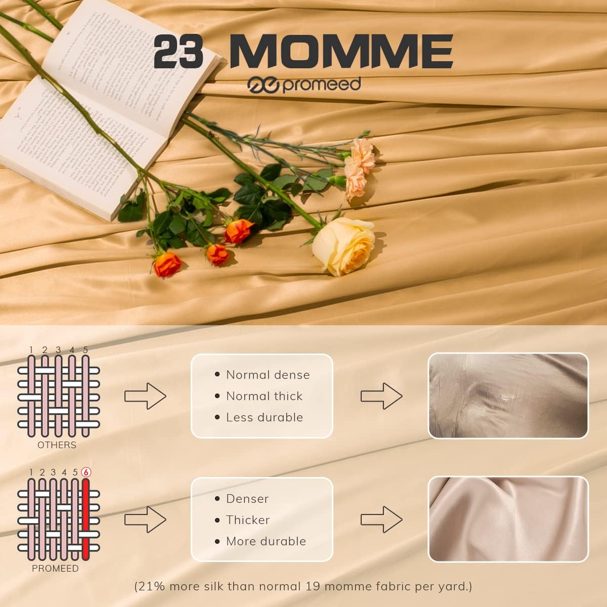 PROMEED 100% Mulberry Silk Fitted Sheet Set, 23 Momme Deep Pocket Natural Silk Fitted Sheet and Pillowcase Set for Twin XL Size Bed, 2pcs (Gold, Twin XL)
