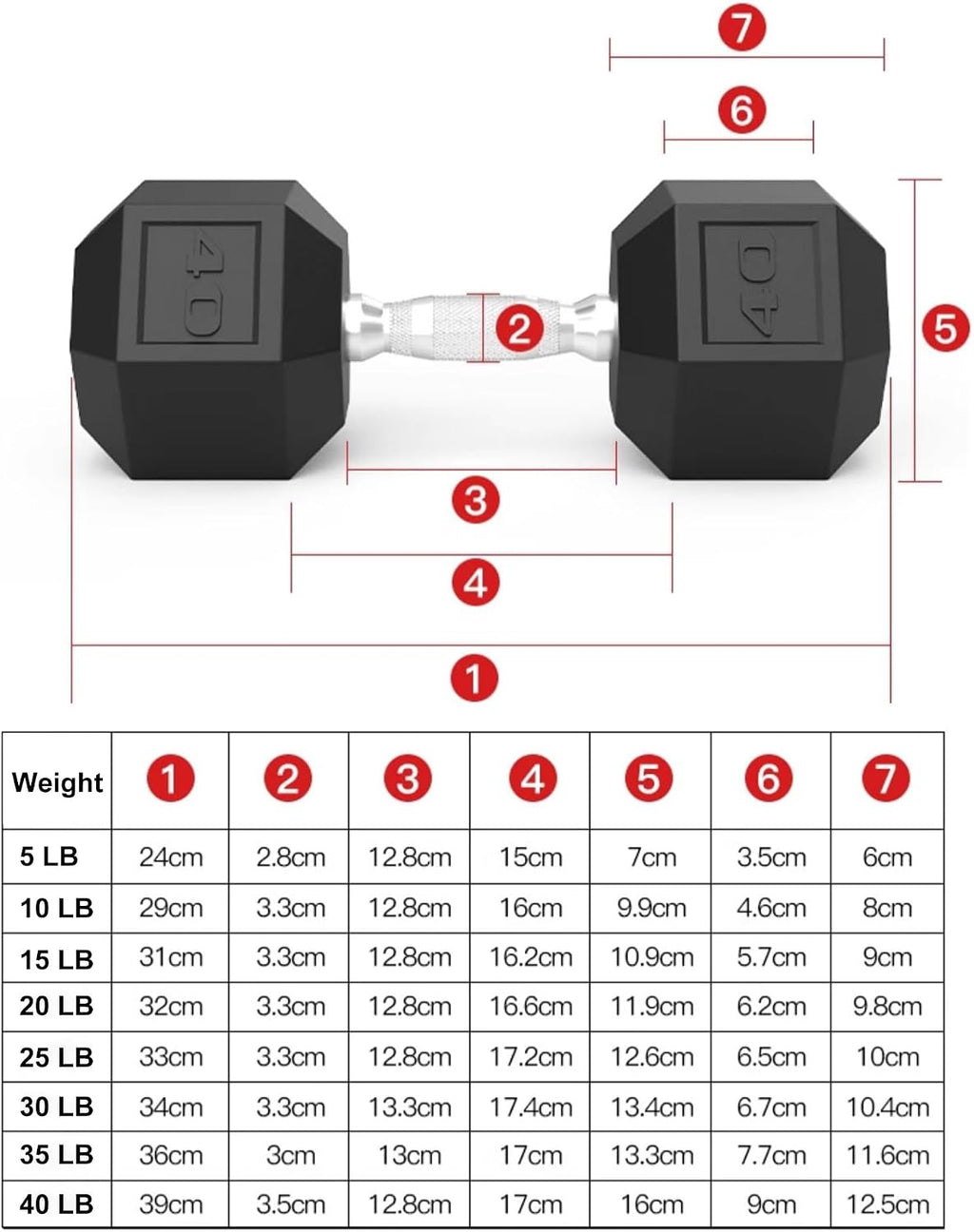 Hex Dumbbell, 5LB, 20LB, 25LB, 30LB, 35LB, 40LB Single Rubber Coated Cast Iron Dumbbells with Chrome Handle for Home Gym Strength Training and Bodybuilding(40 LB x 1)