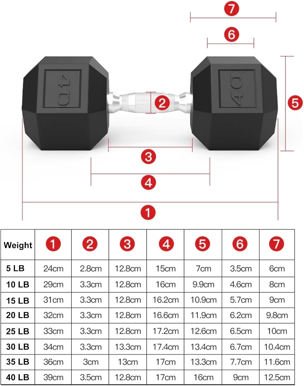 Hex Dumbbell, 5LB, 20LB, 25LB, 30LB, 35LB, 40LB Single Rubber Coated Cast Iron Dumbbells with Chrome Handle for Home Gym Strength Training and Bodybuilding(30 LB x 1)