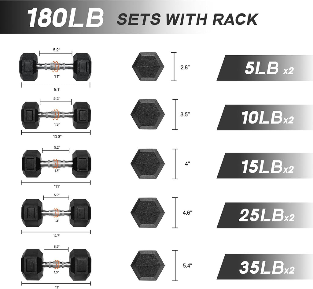 Ritfit 5-650 LBS PVC Encased Hex Dumbbell Sets with Optional Rack for Home Gym, Hand weight with Chrome Handle for Strength Training,Workouts